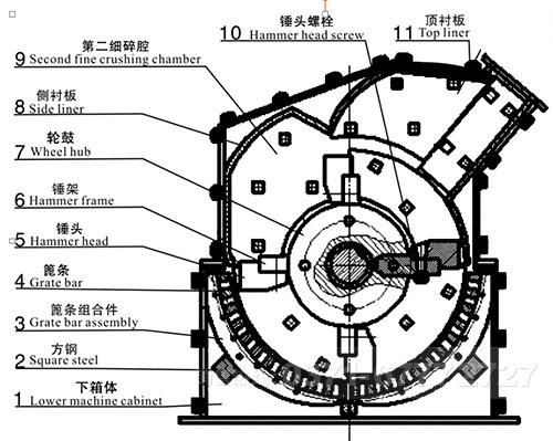 河卵石細(xì)碎機