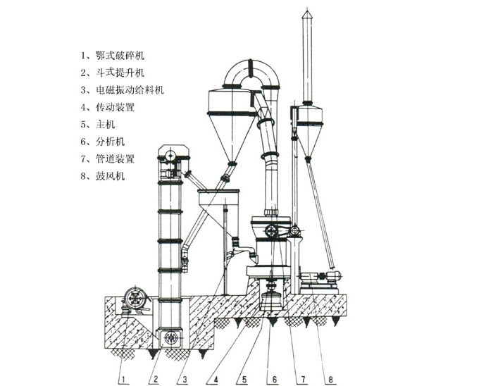 微粉磨