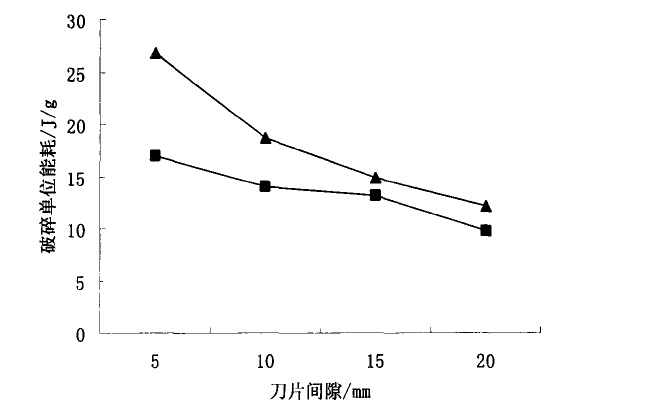 破碎機(jī)刀片間隙圖表