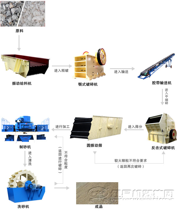 成套制沙生產(chǎn)線設備