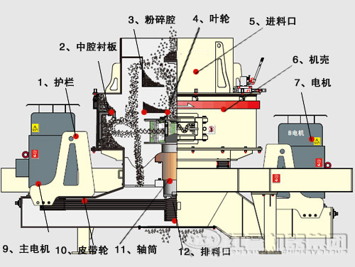 石灰石制砂機內(nèi)部結(jié)構(gòu)