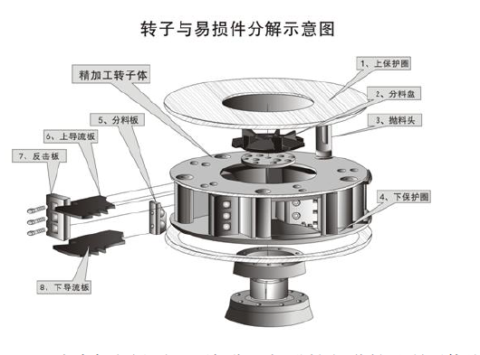 制砂機(jī)葉輪