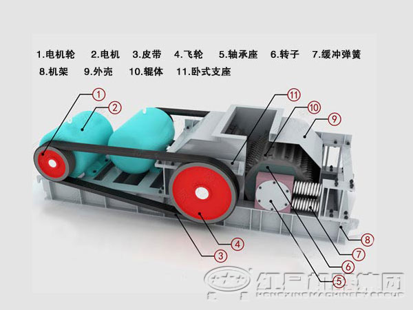 對輥式破碎機(jī)結(jié)構(gòu)