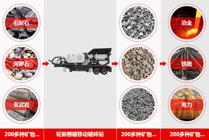 鄂破移動式破碎機應用