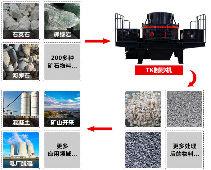 小型鵝卵石制砂機處理物料