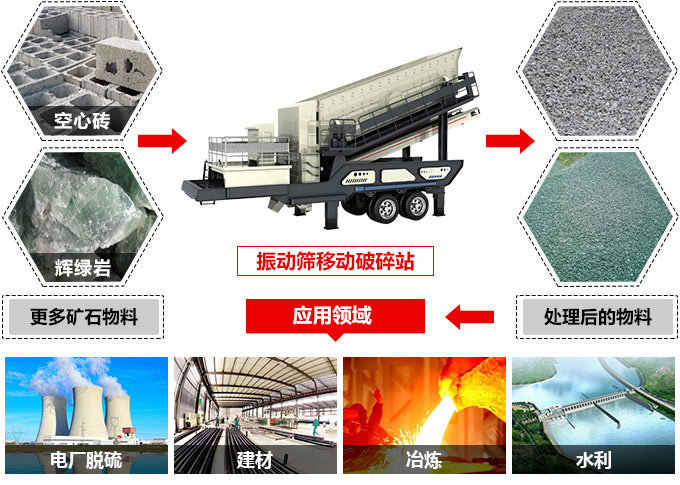 車載式制砂機工作領域