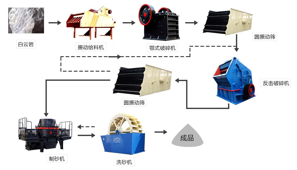 礦用制砂機(jī)生產(chǎn)線