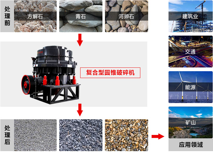 復(fù)合圓錐破碎機(jī)，私人訂制價(jià)格更實(shí)惠