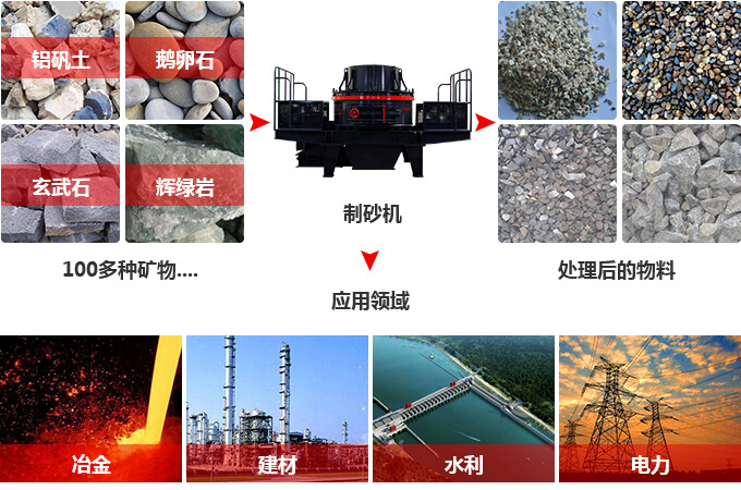 制砂機打造綠色礦山領域