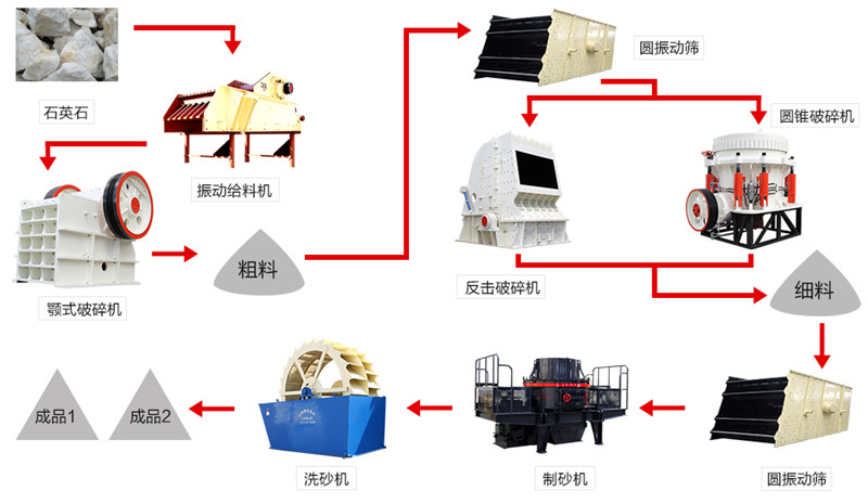 石英石破碎流程參考