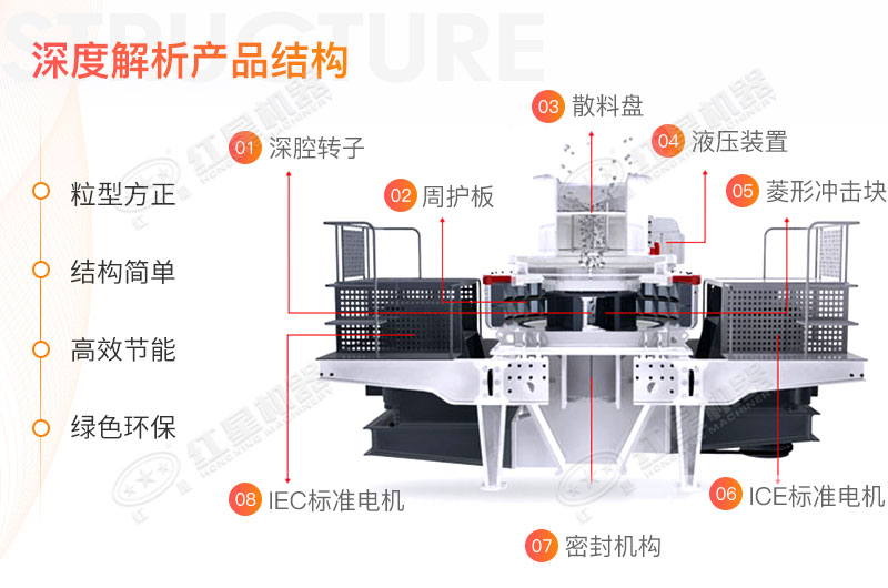 制砂機結構