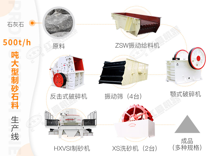 500噸機(jī)制砂流程