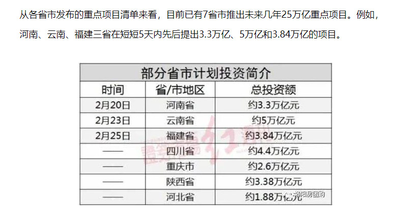 七省聯(lián)合推出25萬億建設(shè)計劃