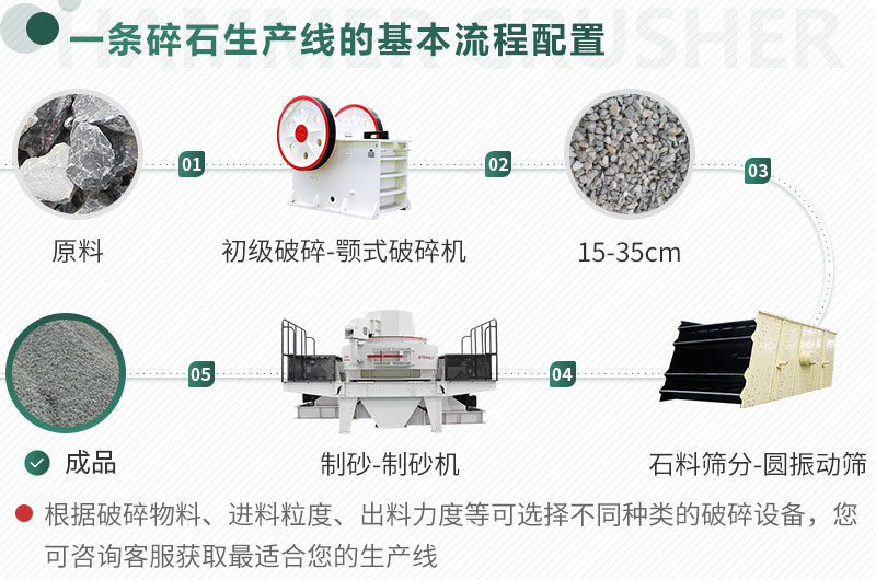 不同原料、成品規(guī)格用不同的生產(chǎn)設(shè)備