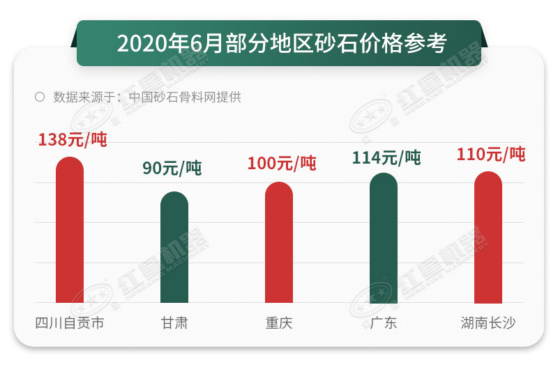 砂料報(bào)價(jià)提高