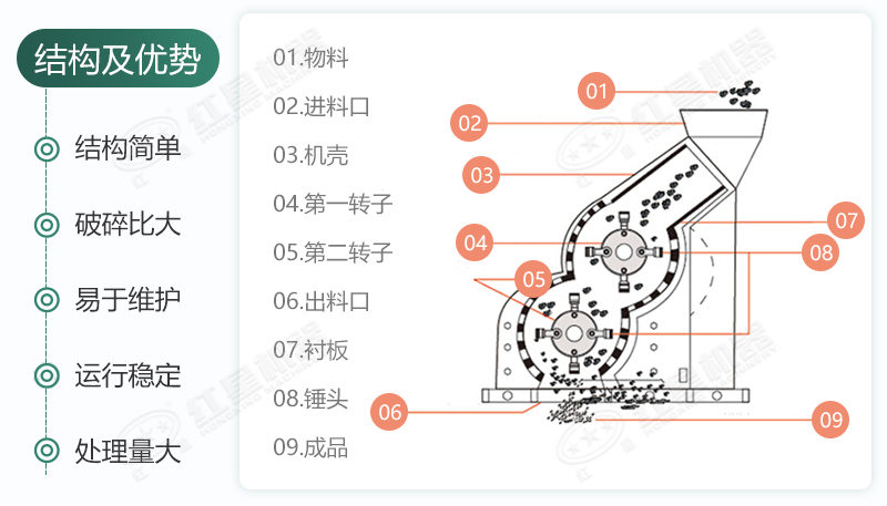 雙級無篩底破碎機能制沙嗎？有哪些廠家可供選擇