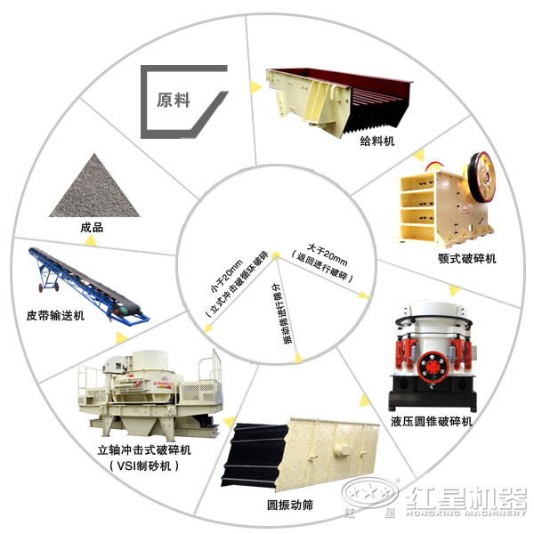 砂石骨料生產(chǎn)線詳細(xì)流程圖