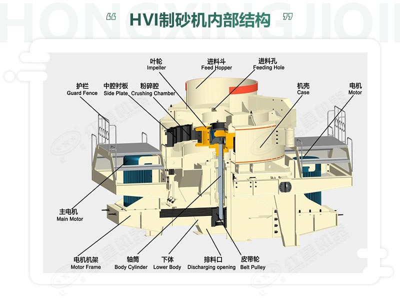 時產(chǎn)100噸機制砂整形機，推薦用HVI制砂機-好維護、成品率高