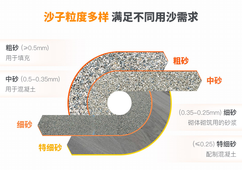 山沙的用途有哪些？洗沙機設備洗出高品質(zhì)山沙