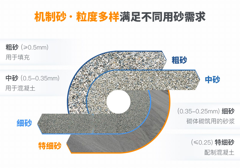 機(jī)制砂和河沙拌制混凝土哪個(gè)好？哪款設(shè)備制砂效果好？