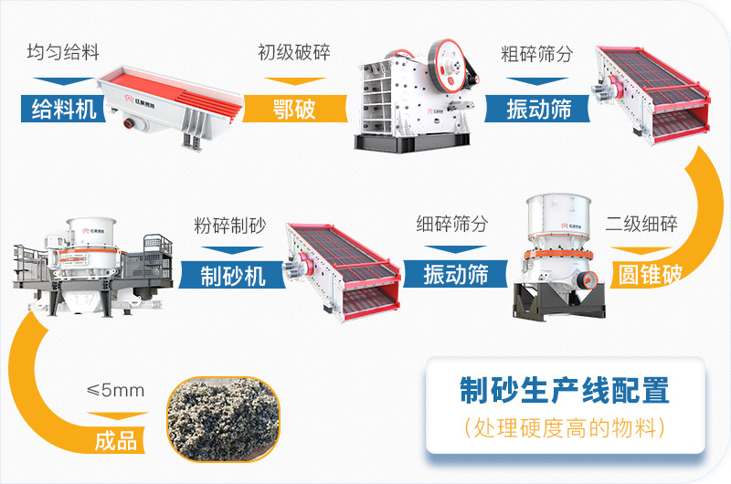 干機(jī)制砂和水洗機(jī)制砂哪個(gè)好，水洗制沙機(jī)一套多少錢？