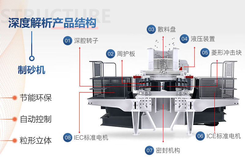 全自動制砂機-VS制砂機結構