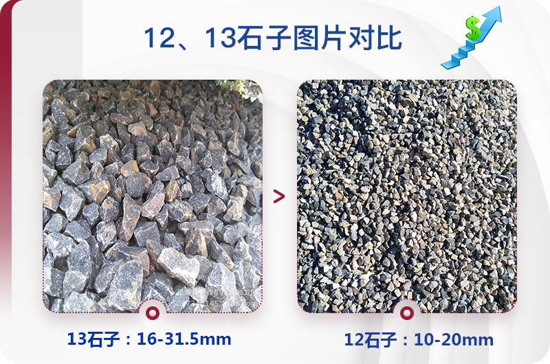 1213石料規(guī)格_生產(chǎn)12、13石子設備用什么，價格是多少