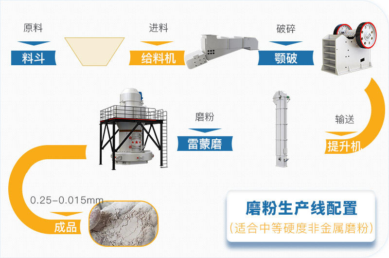 粉煤灰磨粉生產(chǎn)線一套設(shè)備價格多少，附現(xiàn)場案例