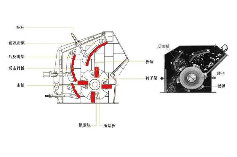 反擊式破碎機(jī)內(nèi)部結(jié)構(gòu)