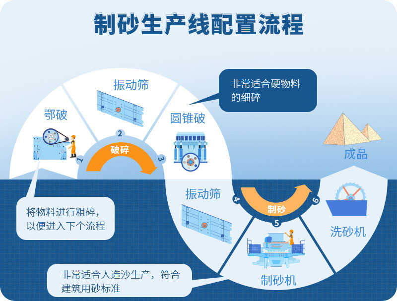 尾礦制砂處理方法_尾礦制砂機(jī)多少錢一臺（帶視頻）